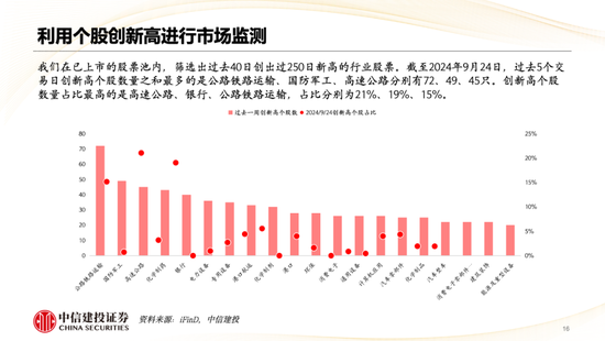 中信建投策略陈果：哪些热点有望继续上涨？