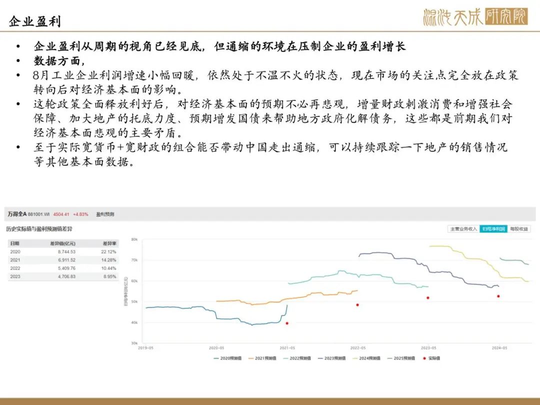 【股指周报】政策态度全面转向，行情空间巨大，快速上涨后短期节奏存疑