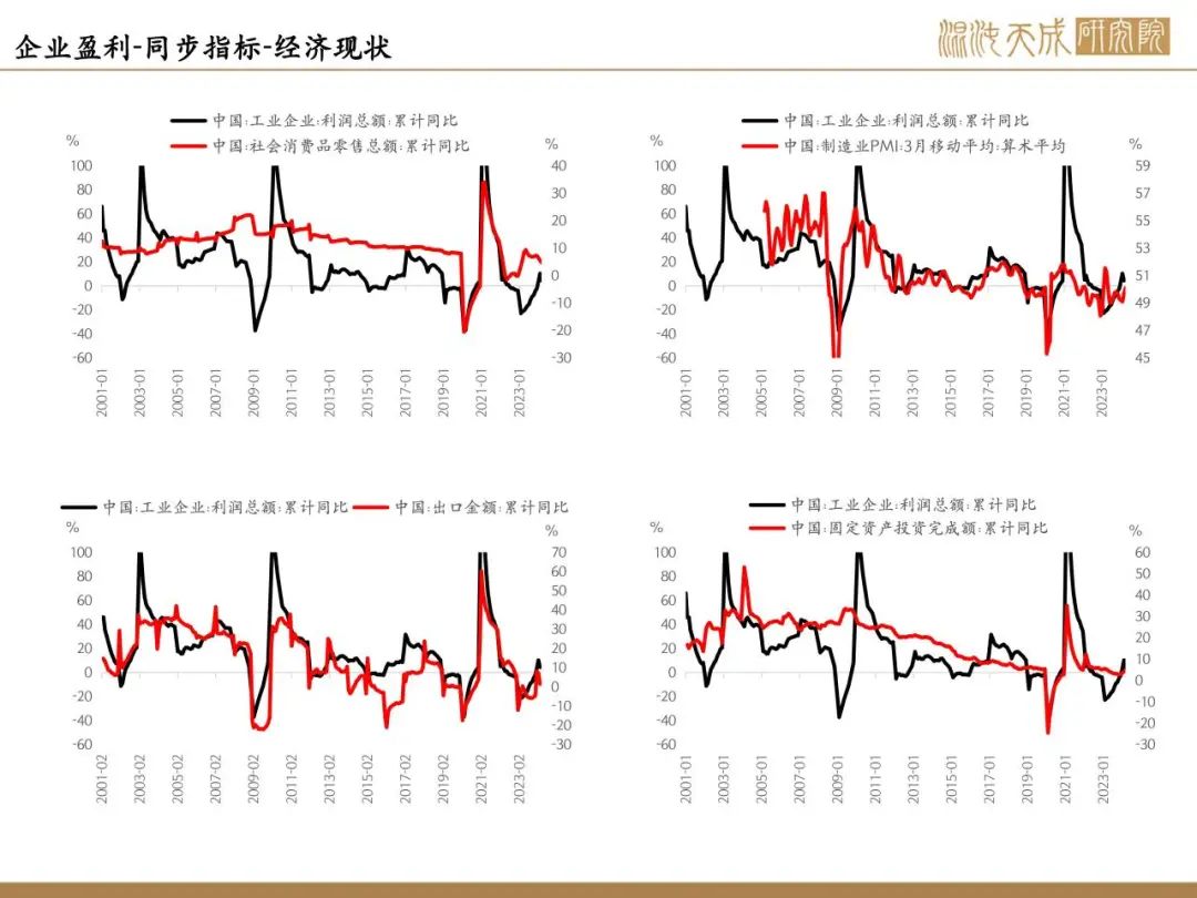 【股指周报】政策态度全面转向，行情空间巨大，快速上涨后短期节奏存疑