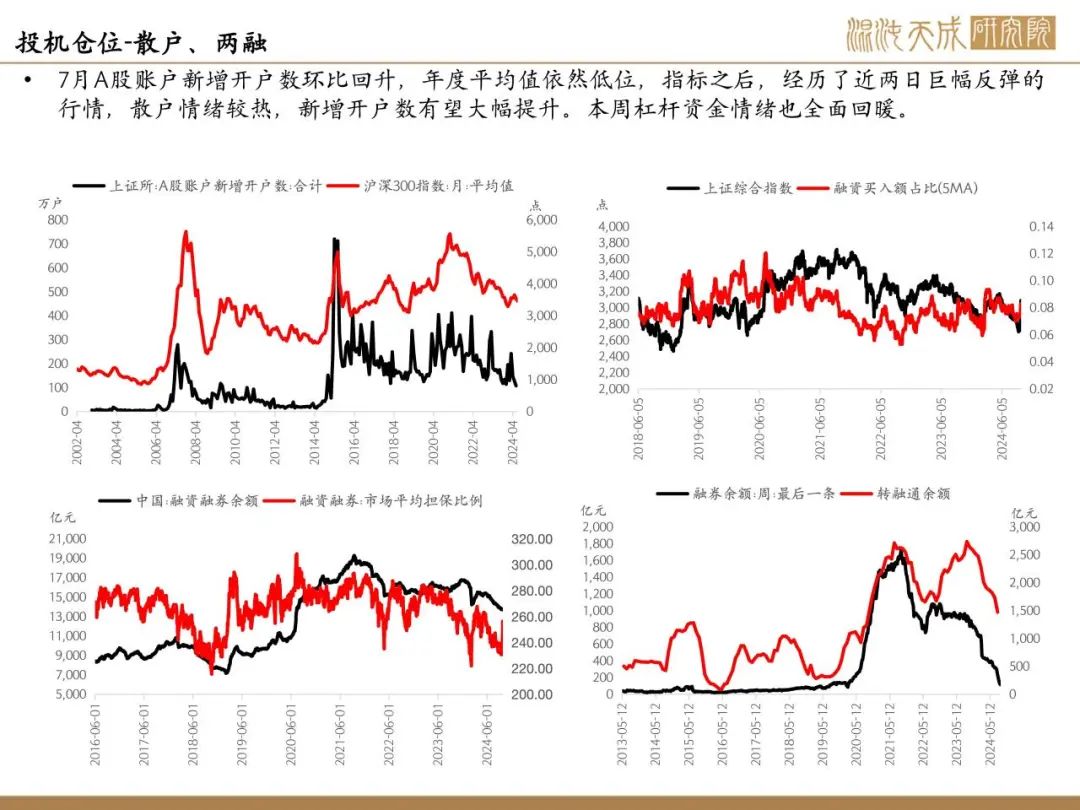 【股指周报】政策态度全面转向，行情空间巨大，快速上涨后短期节奏存疑