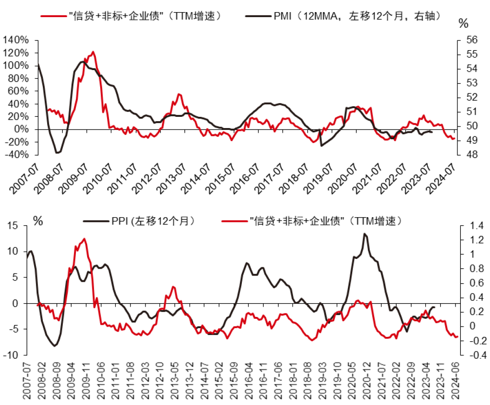 中信证券：A股正在经历四方面边际变化