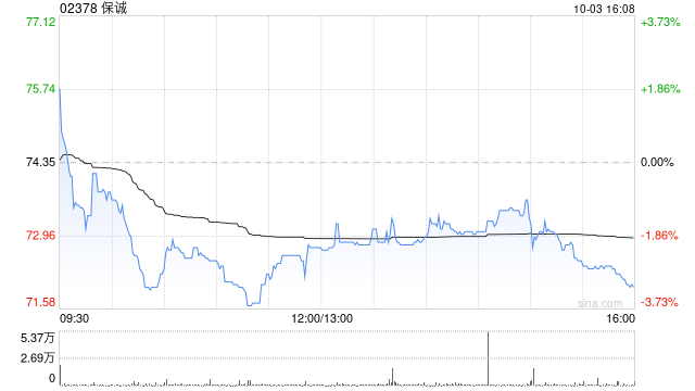 保诚10月2日斥资431.74万英镑回购60万股