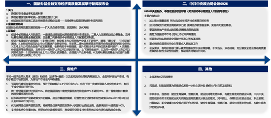 【广发策略刘晨明】Q4策略：小试牛刀、决胜在冬季