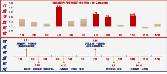 【广发策略刘晨明】Q4策略：小试牛刀、决胜在冬季