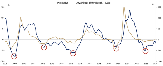 【广发策略刘晨明】Q4策略：小试牛刀、决胜在冬季