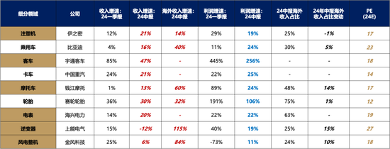 【广发策略刘晨明】Q4策略：小试牛刀、决胜在冬季