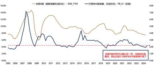 【广发策略刘晨明】Q4策略：小试牛刀、决胜在冬季