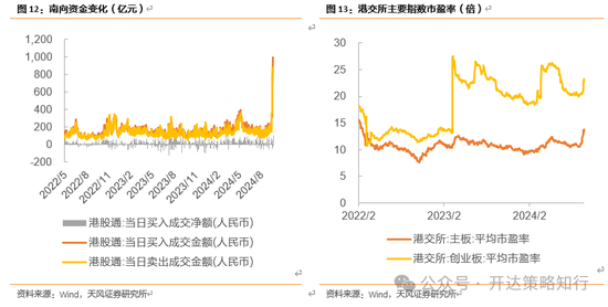 天风证券：十一假期大事与大类资产梳理