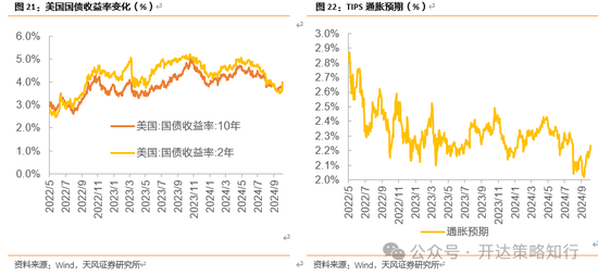 天风证券：十一假期大事与大类资产梳理