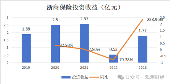 总经理执掌帅印 公开募“将”的浙商财险“将帅”齐换！高歌猛进向50亿保费冲刺