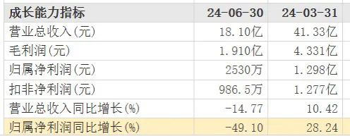 总经理闪辞！95后“太子爷”空降困境中的华致酒行