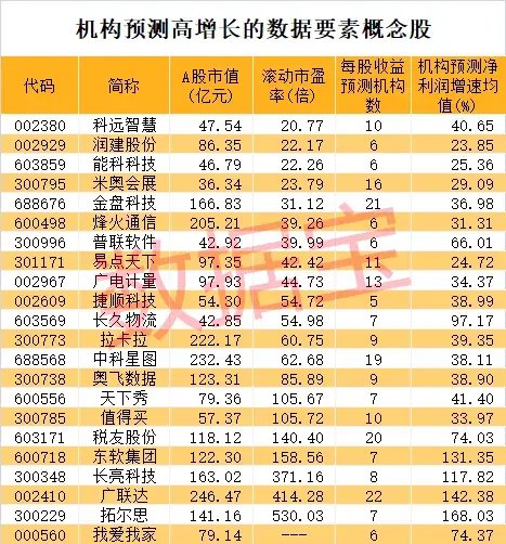 史上最火！批量30cm涨停，首只10倍股即将诞生