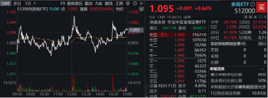 今日，高低切换！消费医疗齐升，把握补涨机会，“旗手”躁动，东财重登A股成交榜首！