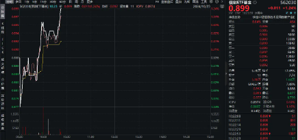 华为原生鸿蒙系统正式发布！重仓软件开发行业的信创ETF基金（562030）盘中涨逾1%，赢时胜涨超7%