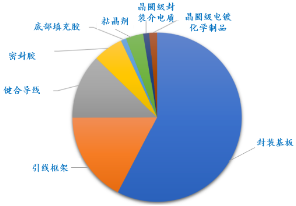 源达信息：国家大力支持科技产业发展，推动半导体行业自主可控