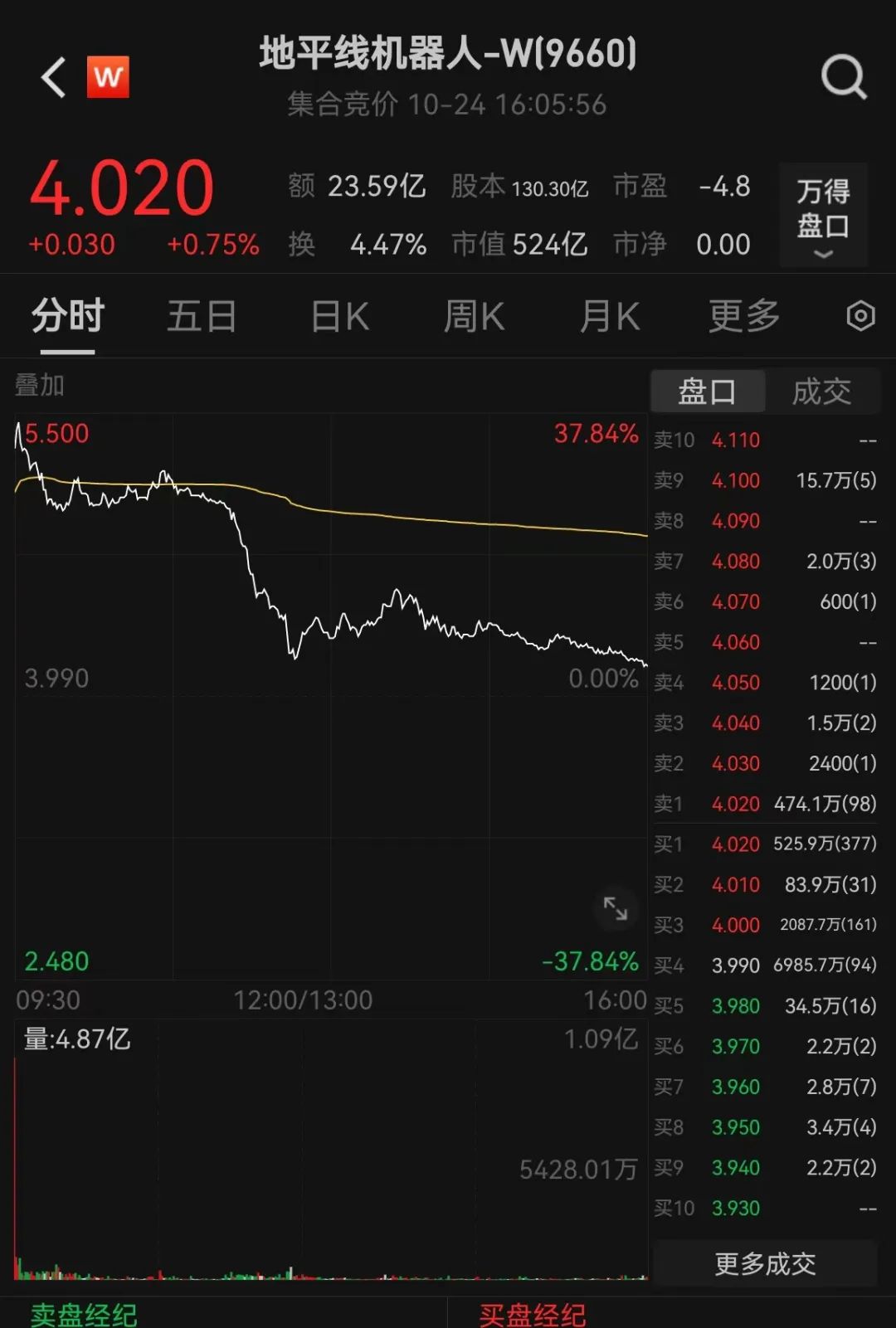 刷屏了！500亿独角兽IPO，高瓴、上汽、阿里、百度等众多巨头投资