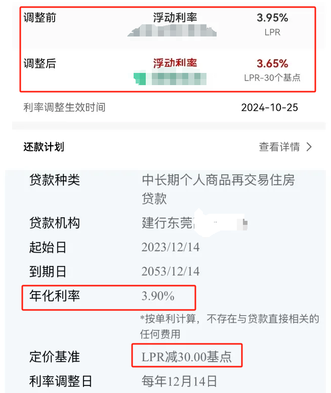 东莞存量房贷利率降了！3.3%→3.90％，你的调了吗？