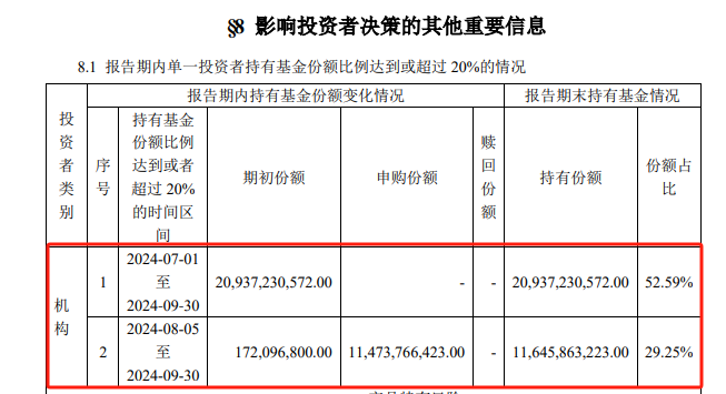 炸了！“国家队”大消息