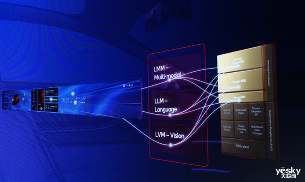 理想率先搭载骁龙至尊版座舱芯片：AI性能暴涨12倍