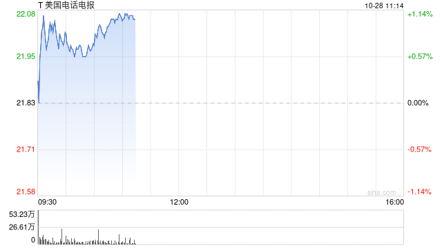 ATT宣布与康宁达成10亿美元光纤交易