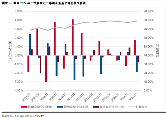 2024年公募基金三季报全量盘点：总规模攀升至31.71万亿 前十达基金规模占比40.75%