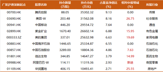 震荡行情下，主动权益基金经理如何创造超额收益？