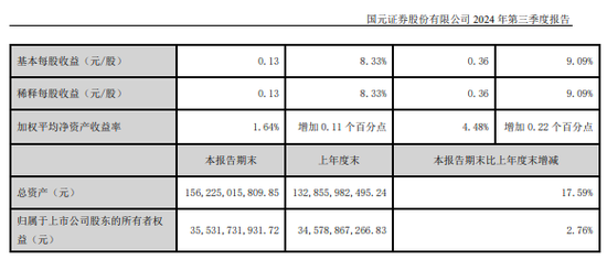 同城德比：国元证券VS华安证券，“80后”PK“75后”总裁