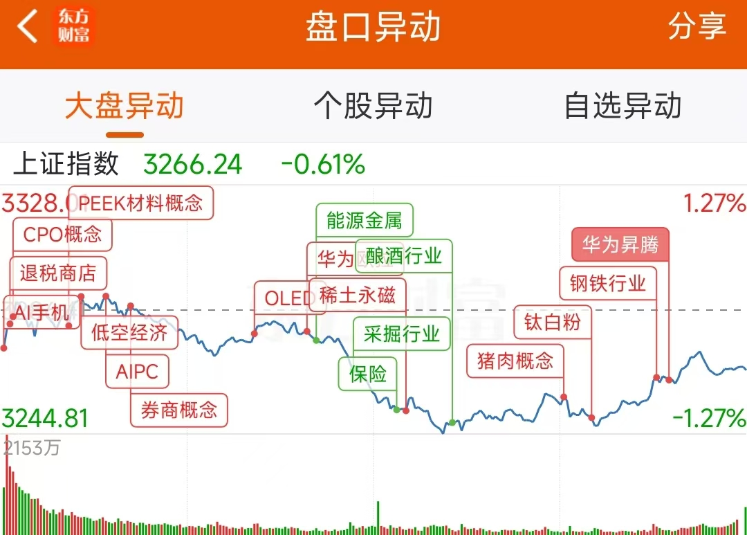 数据复盘：8.94亿净流入光学光电子 龙虎榜抢筹常山北明