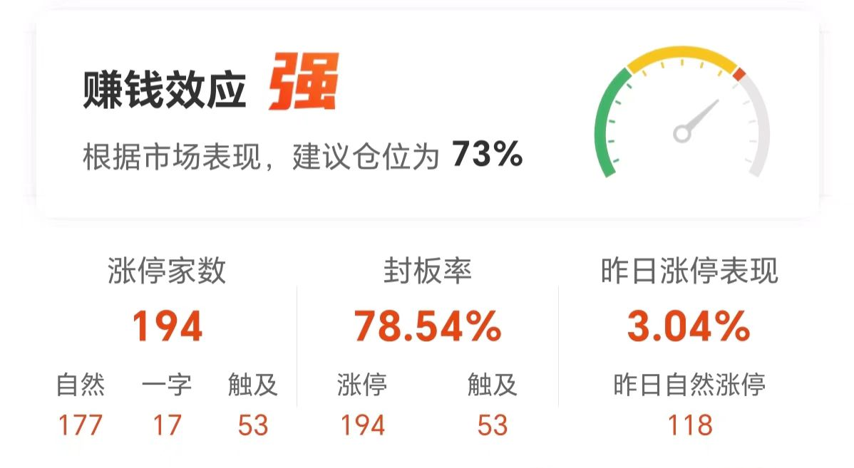 数据复盘：8.94亿净流入光学光电子 龙虎榜抢筹常山北明