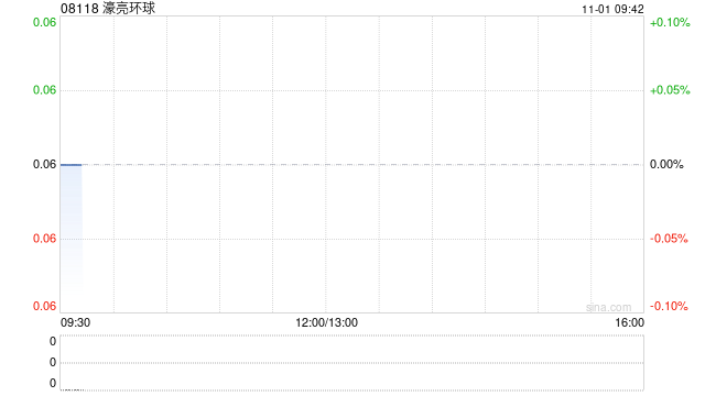 濠亮环球公布将于今日上午起复牌
