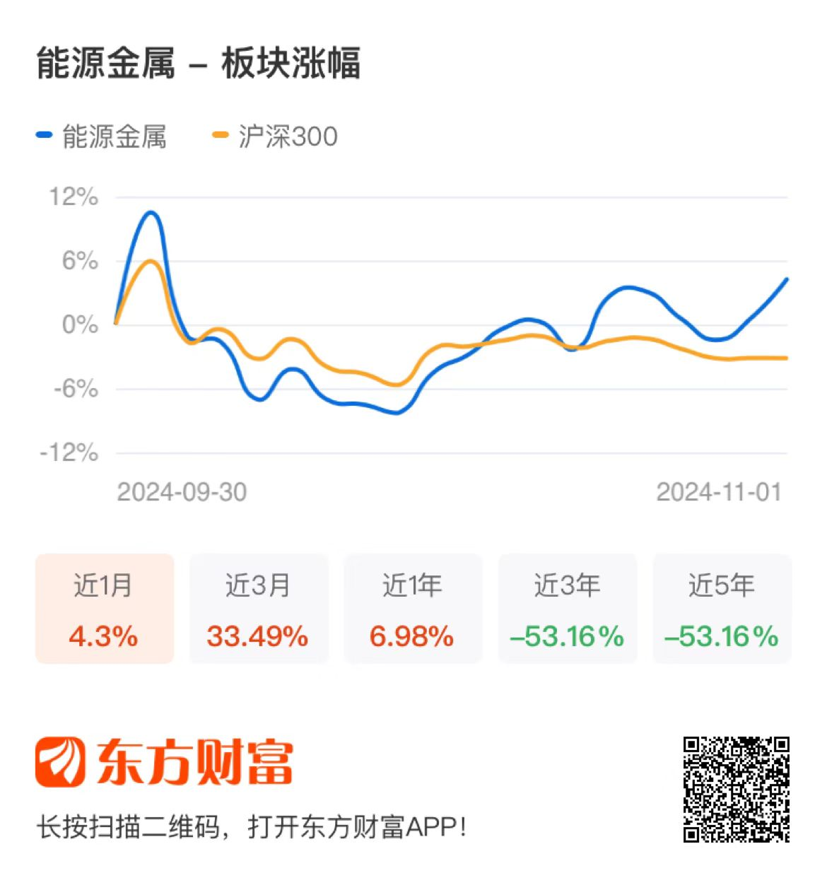 研报点睛：震荡走强！重视板块反弹行情