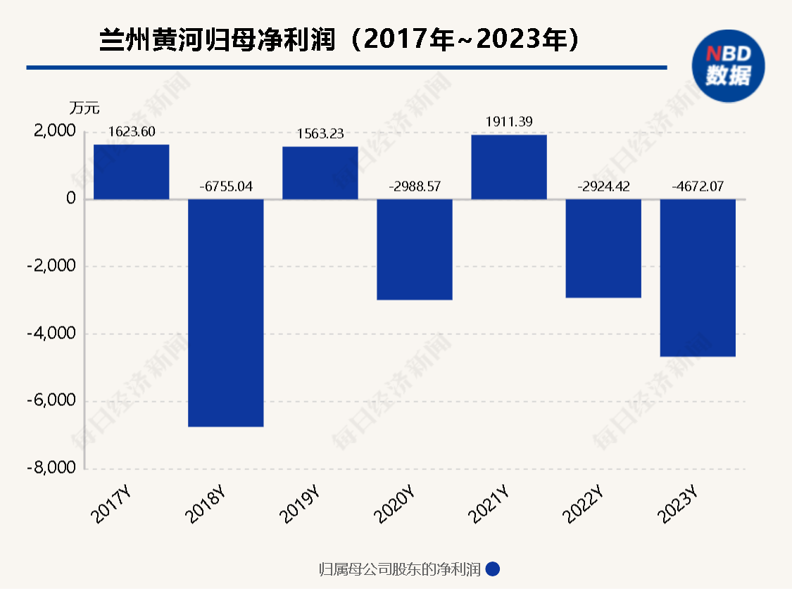 二股东或将“上位” 昔日“西北啤酒王”兰州黄河多年股东内斗迎来终章？