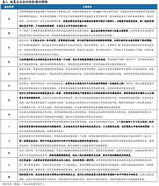 广发策略：巨变之下，经过一段冷静期，百亿经理如何看市场？