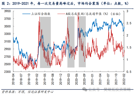 信达策略：游资风格11月有降温的可能