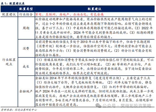 信达策略：游资风格11月有降温的可能