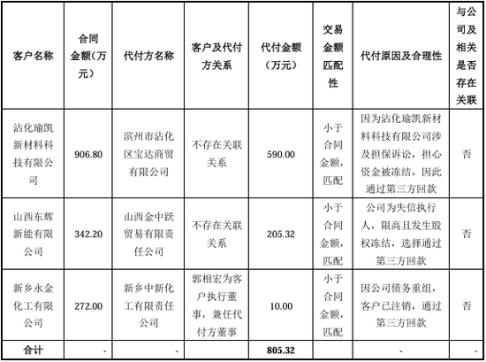 “国内唯一制造商”？被问询后删除！北交所IPO