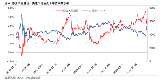 中信建投陈果：牛市亢奋期，如何应用情绪指数判断市场？