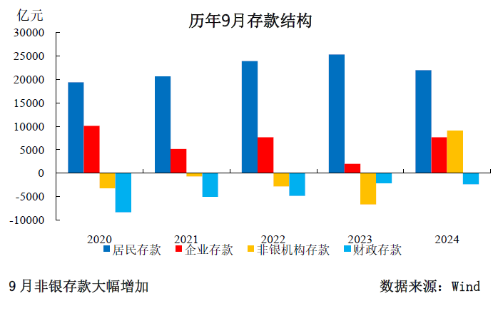 三季度货币政策分析：宽松仍是后续的主旋律