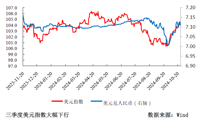 三季度货币政策分析：宽松仍是后续的主旋律