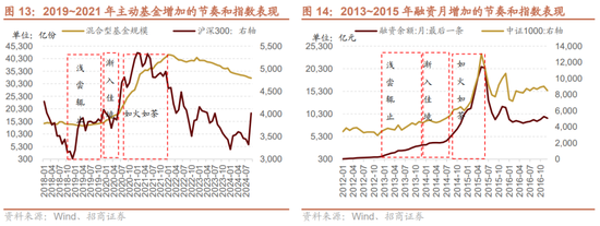 招商策略：枕戈蓄力，静候政策