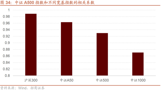 招商策略：枕戈蓄力，静候政策