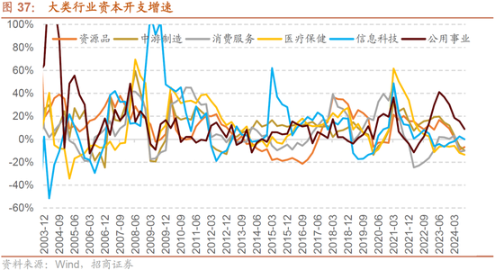 招商策略：枕戈蓄力，静候政策