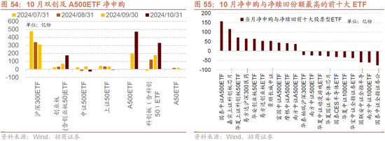 招商策略：枕戈蓄力，静候政策