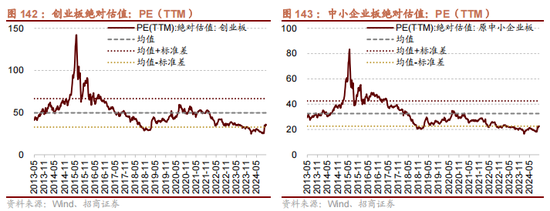 招商策略：枕戈蓄力，静候政策