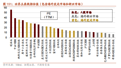 招商策略：枕戈蓄力，静候政策