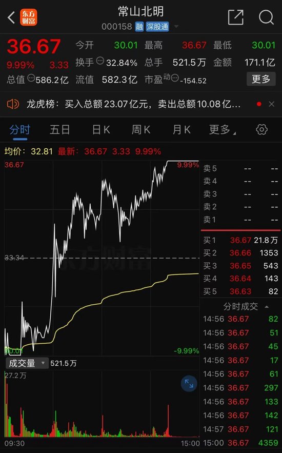 彻底炸了！妖股集体复活，1天6只"地天板"！发生了什么？