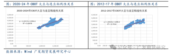 美国大选对农产品板块走势影响探究