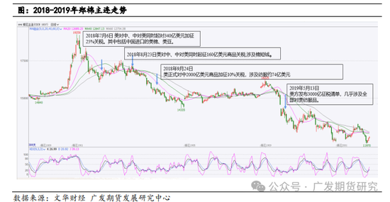 美国大选对农产品板块走势影响探究