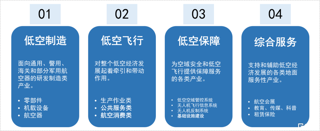 又一万亿级市场！中信海直2连板，低空经济将如何“高飞”？