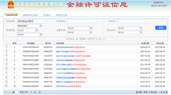 时代洪流下的农村资金互助社 该何去何从？